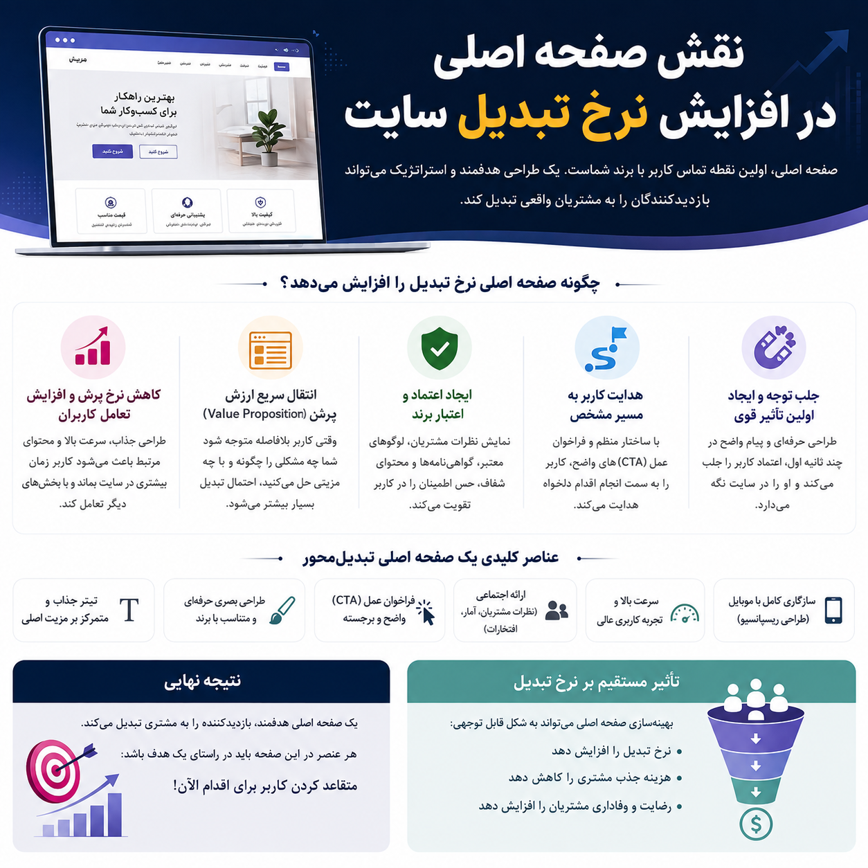نقش صفحه اصلی در افزایش نرخ تبدیل سایت چیست؟