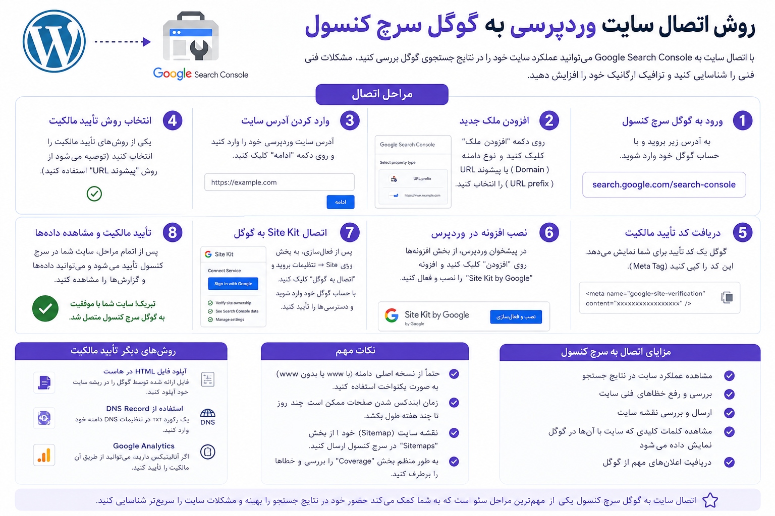روش اتصال سایت وردپرسی به گوگل سرچ کنسول