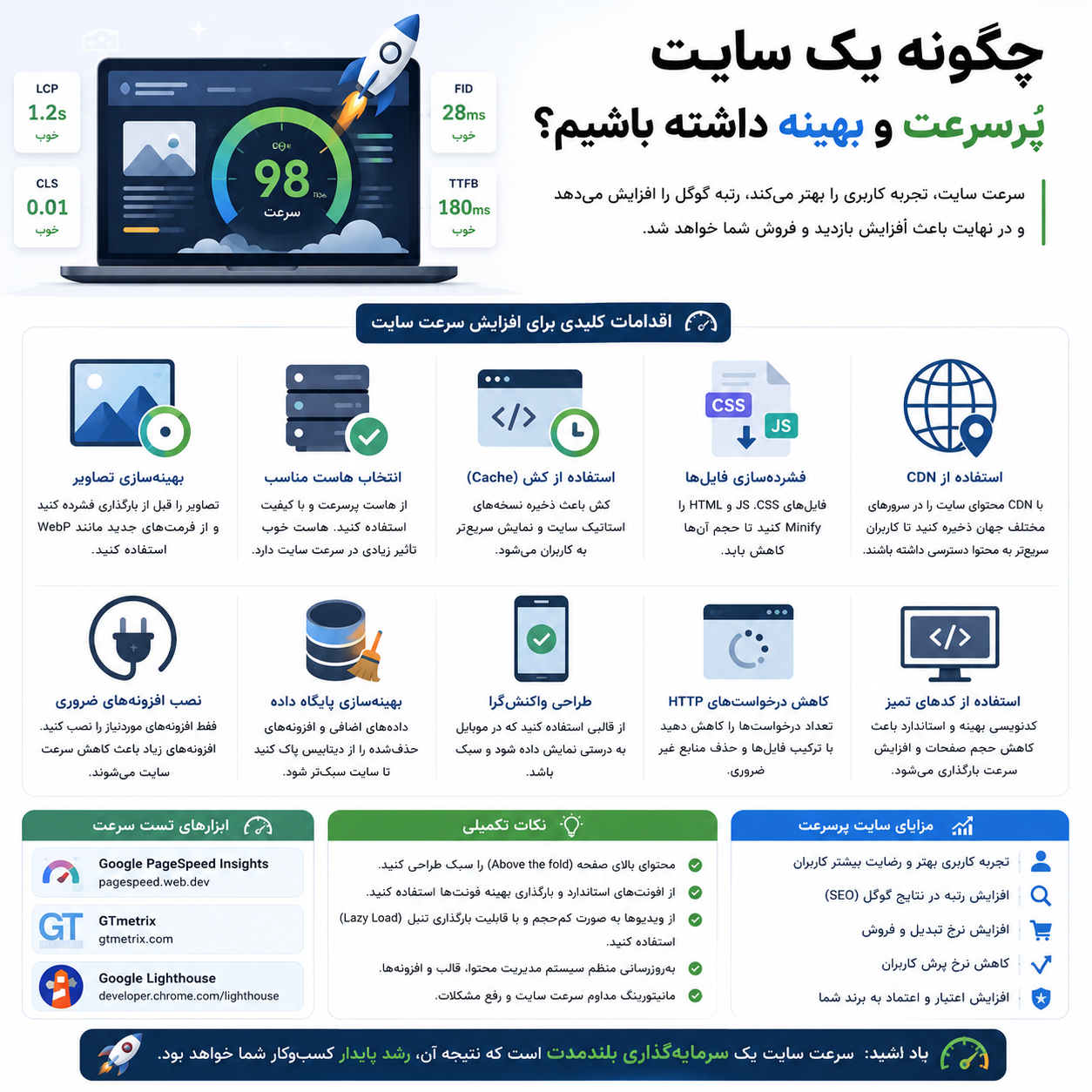 چگونه یک سایت پرسرعت و بهینه داشته باشیم؟