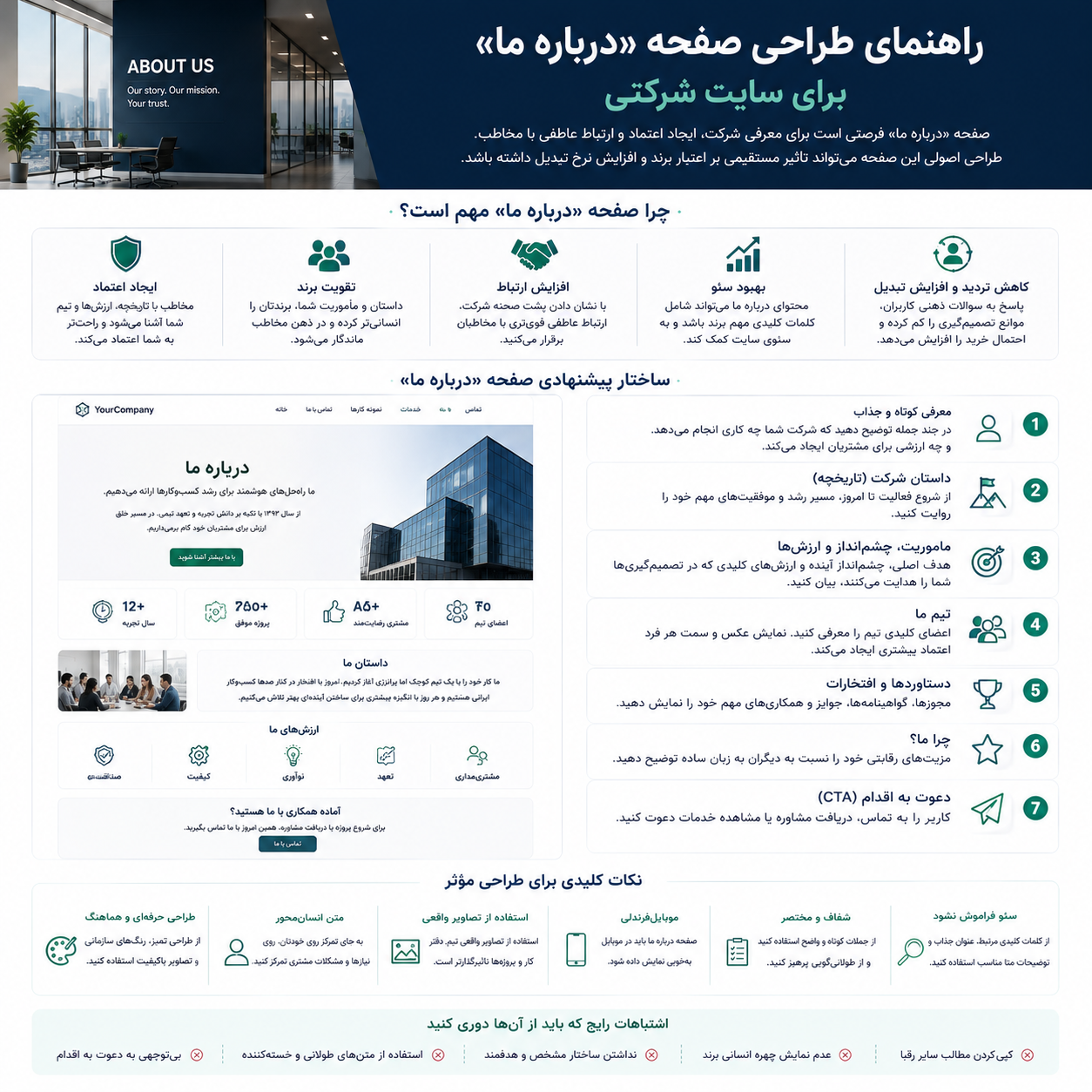 راهنمای طراحی صفحه «درباره ما» برای سایت شرکتی