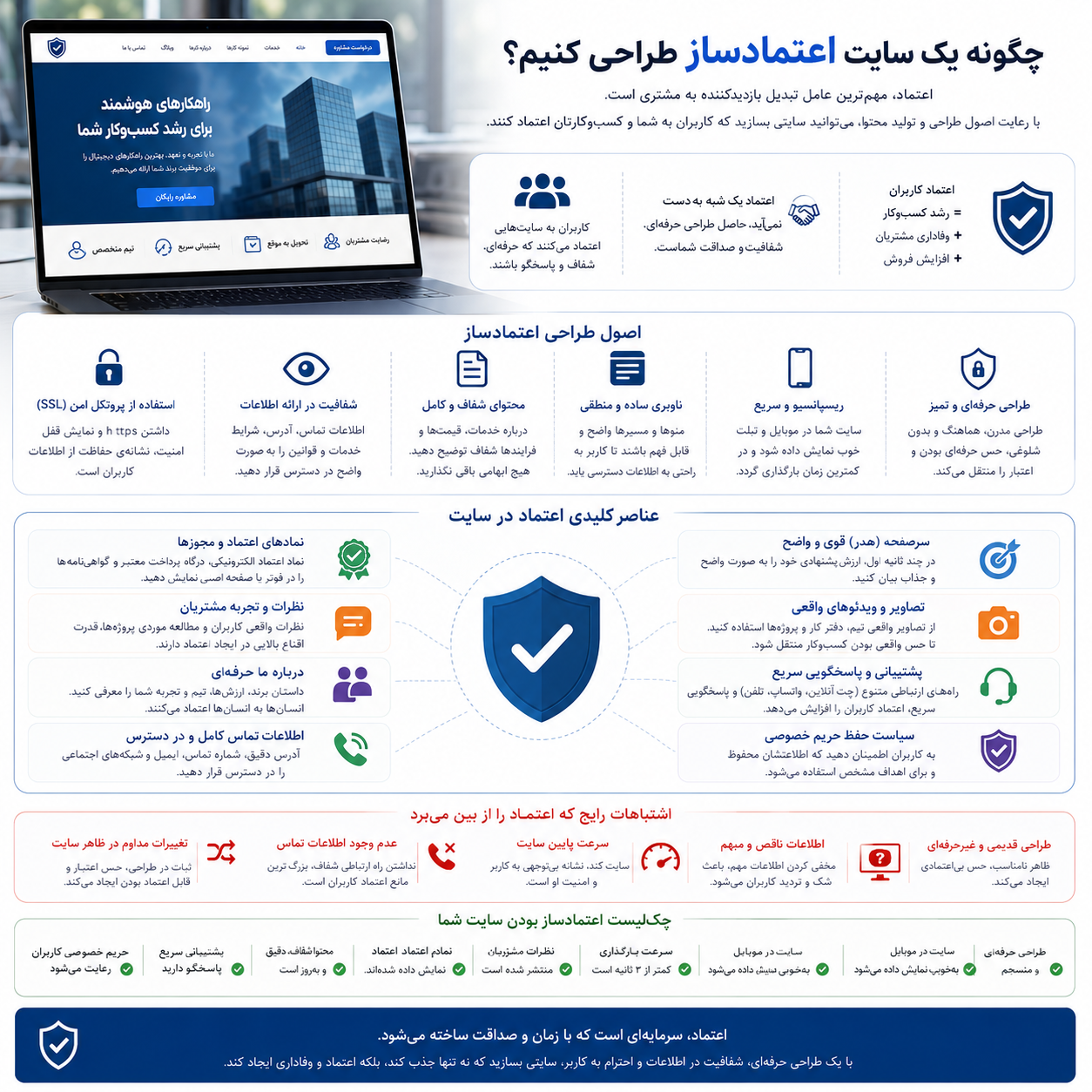 چگونه یک سایت اعتمادساز طراحی کنیم؟
