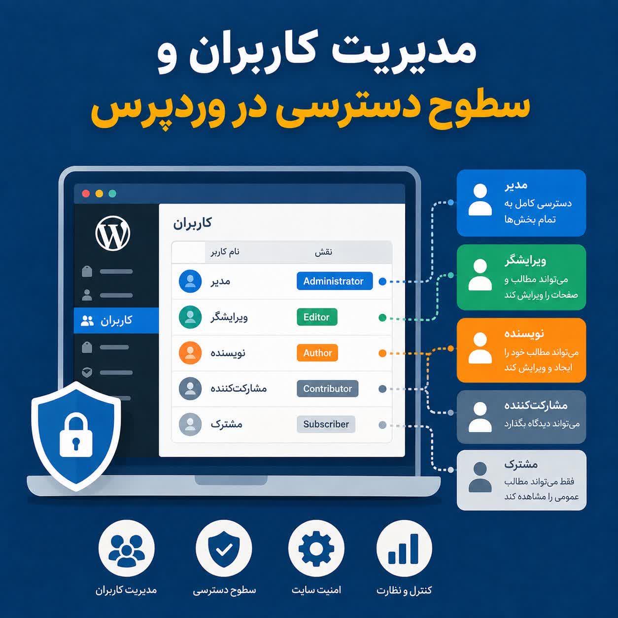 مدیریت کاربران و سطوح دسترسی در وردپرس