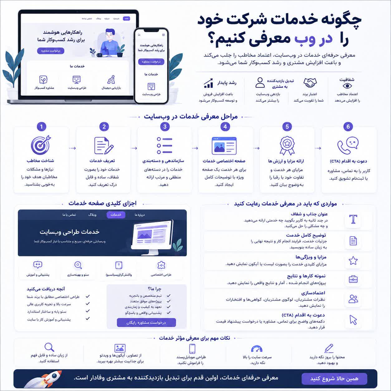 چگونه خدمات شرکت خود را در وب معرفی کنیم؟